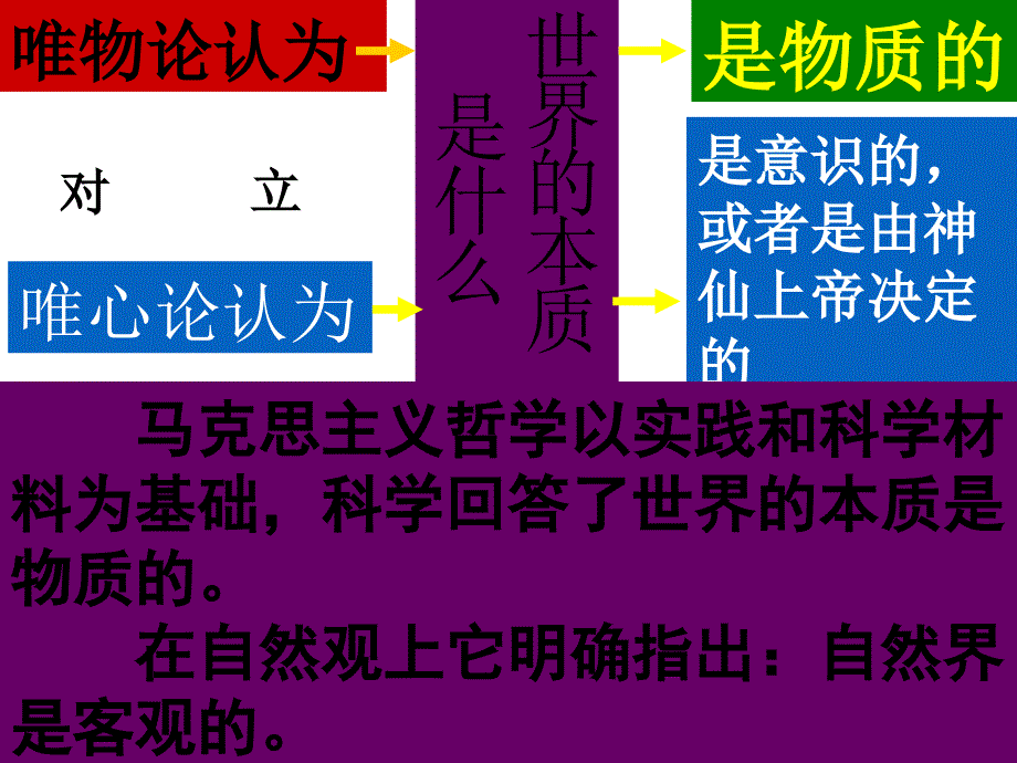 高二政治必修4课件：2（四月）.4.1世界的物质性（新人教版）_第3页