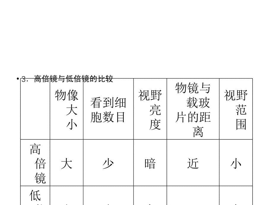 2013届高三生物实验专项突破复习课件1（四月）_第5页