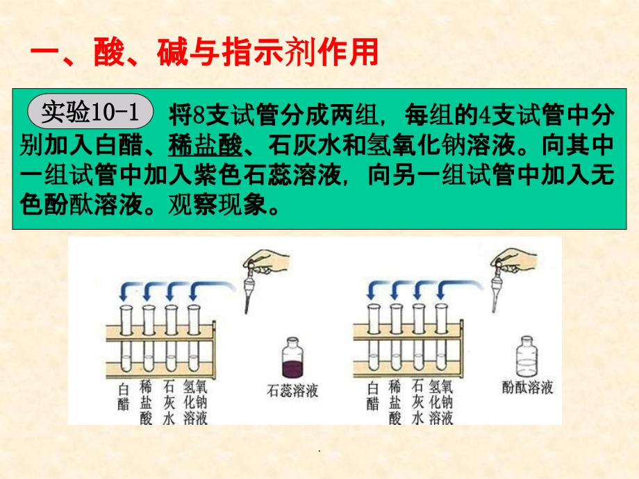 初三化学_酸碱指示剂(6)ppt课件_第2页