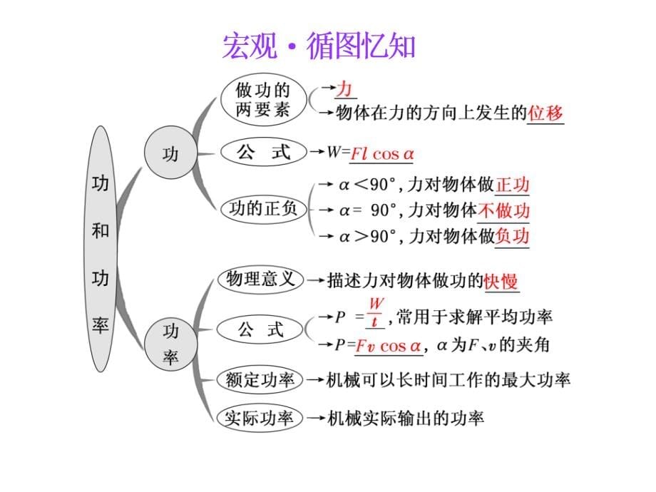 高考物理江苏专一轮复习课件第五章第1节功和功率_第5页