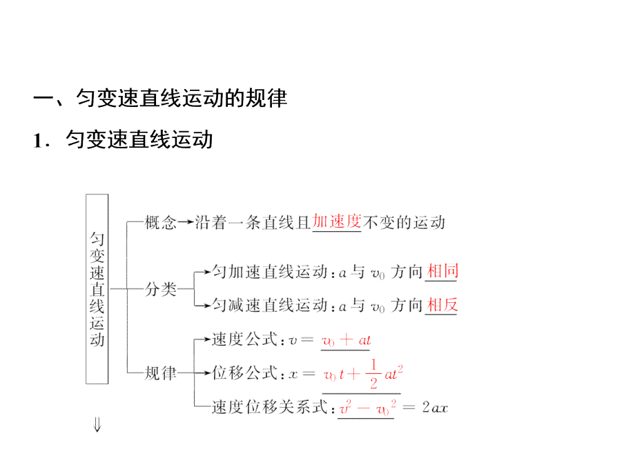 一轮物理人教课件第一章第二讲匀变速直线运动的规律_第2页