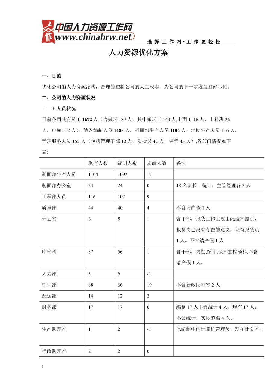 人力资源优化方案电子教案_第1页