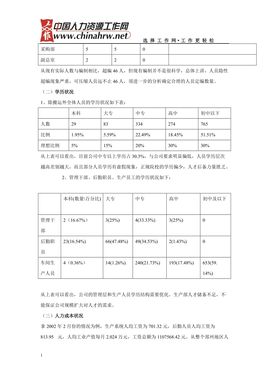 人力资源优化方案电子教案_第2页