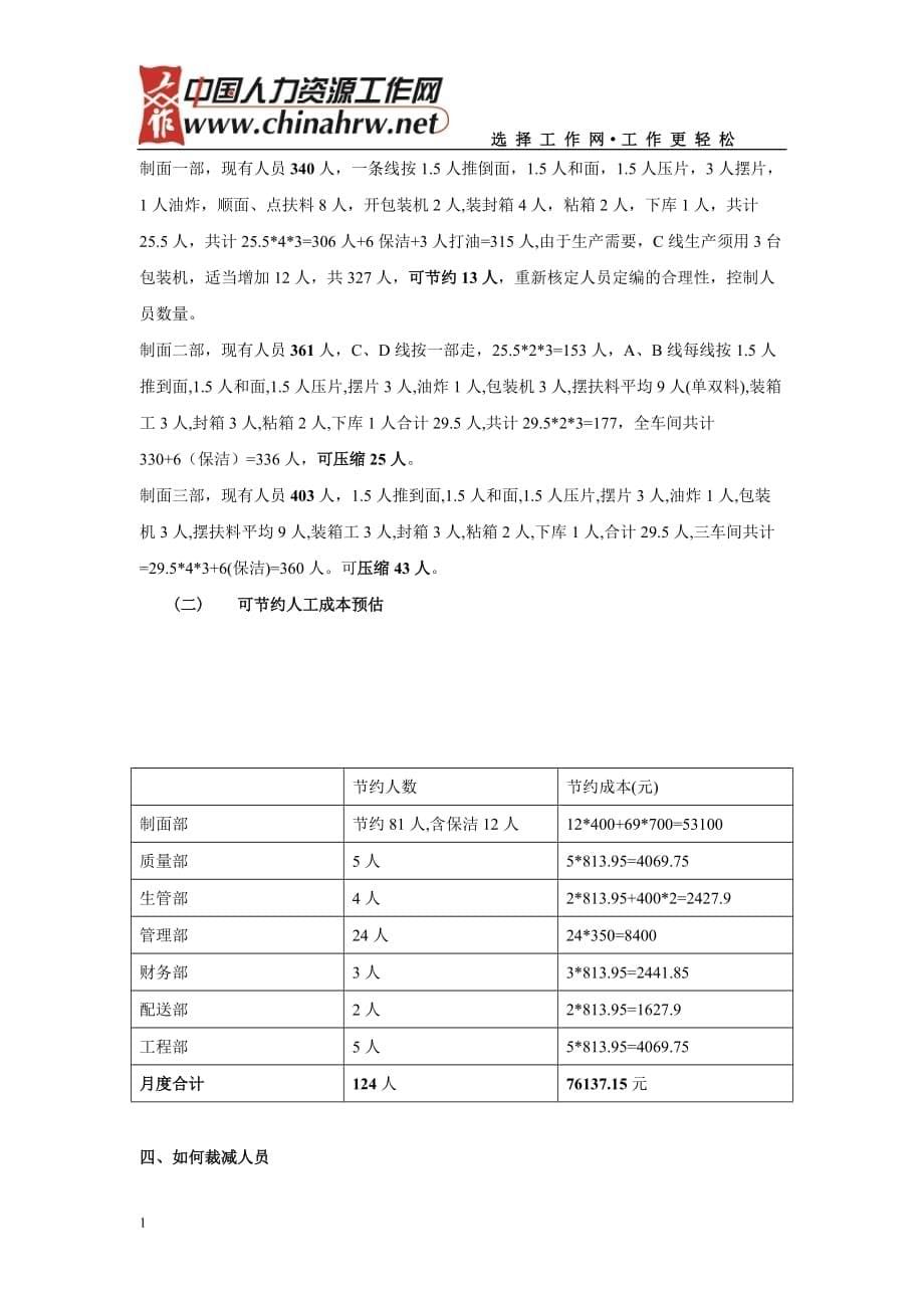 人力资源优化方案电子教案_第5页