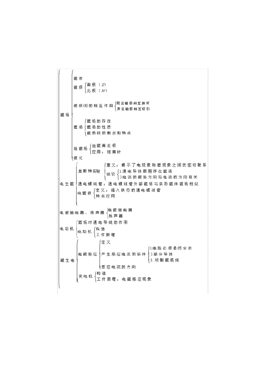 浙江省舟山市普陀区朱家尖初级中学2020届中考物理专题复习电与磁学案(无答案).pdf_第2页