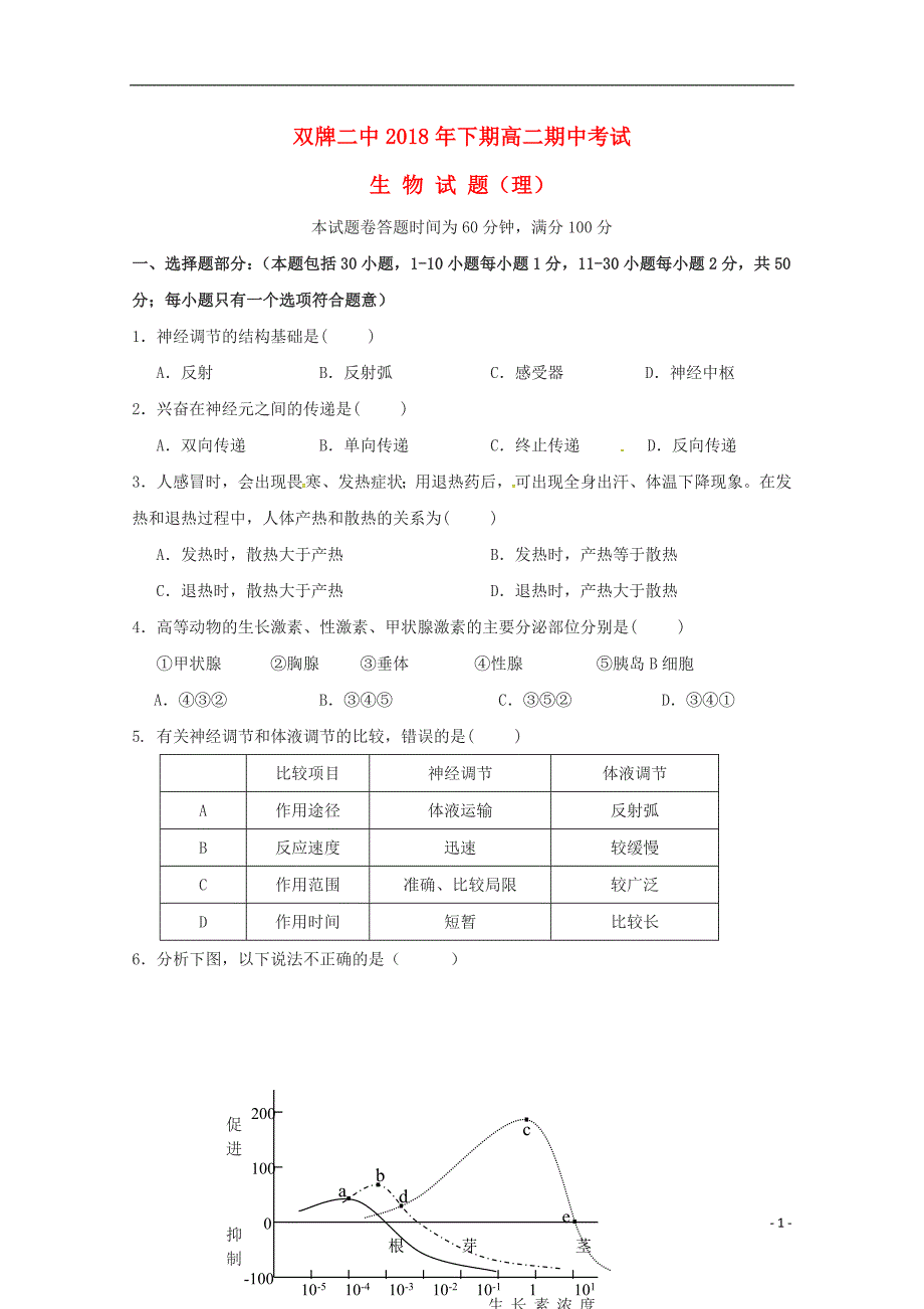 湖南永州双牌第二中学高二生物期中理.doc_第1页