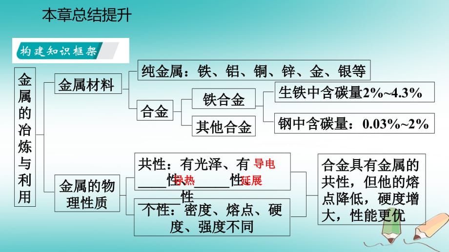 九年级化学上册第5章金属的冶炼与利用复习课件沪教版_第3页