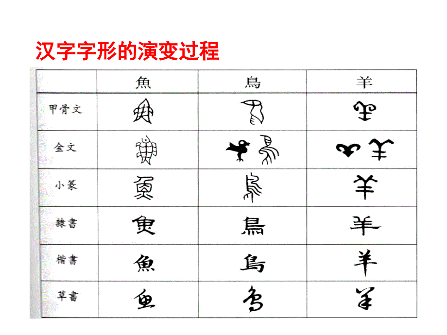 高中语文优美的汉字1（四月）_第4页