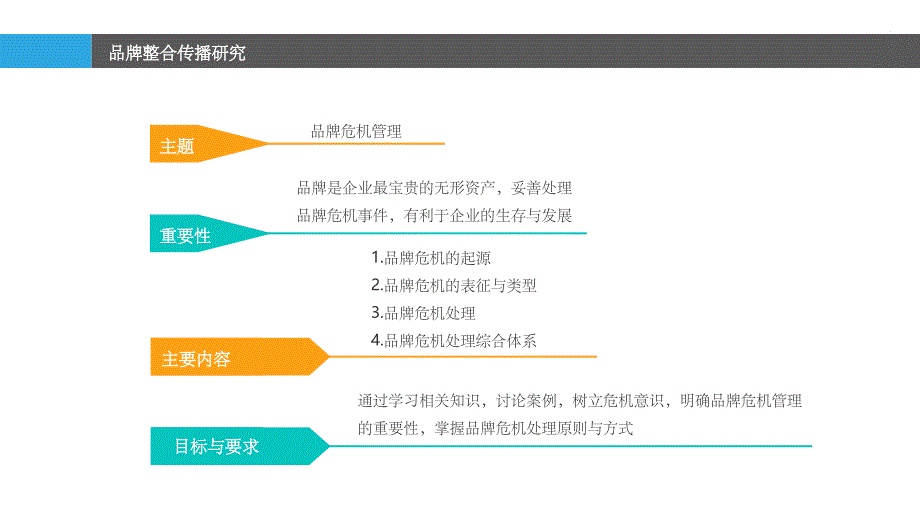 品牌危机管理ppt课件_第2页