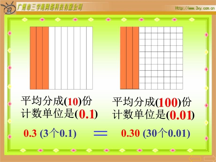 小数的性质.知识讲稿_第3页