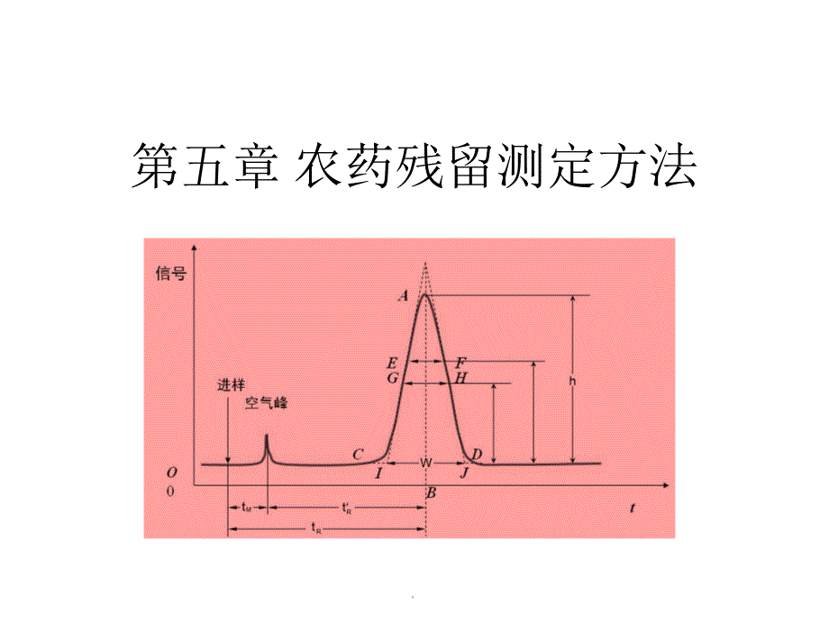 第5章 农药残留测定方法ppt课件_第1页