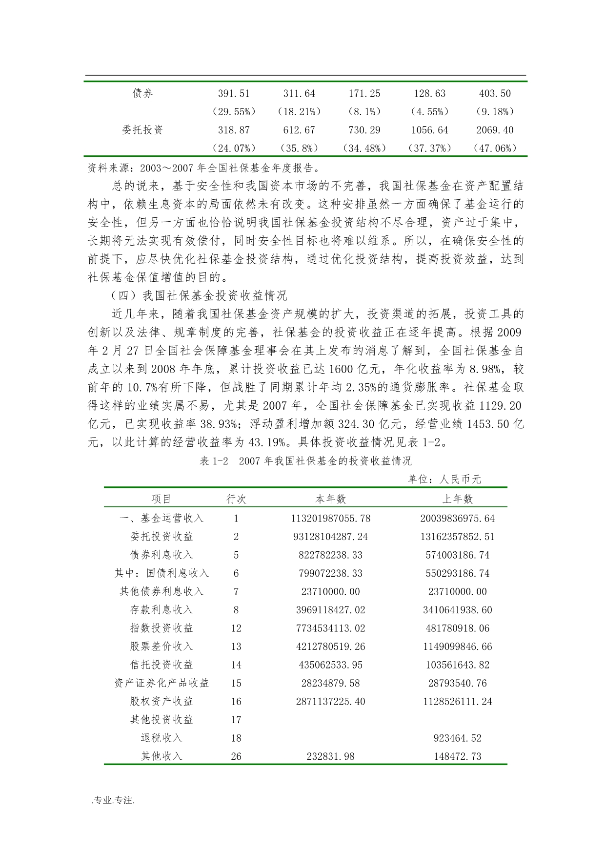 浅谈我国社保基金的投资运营毕业论文_第5页