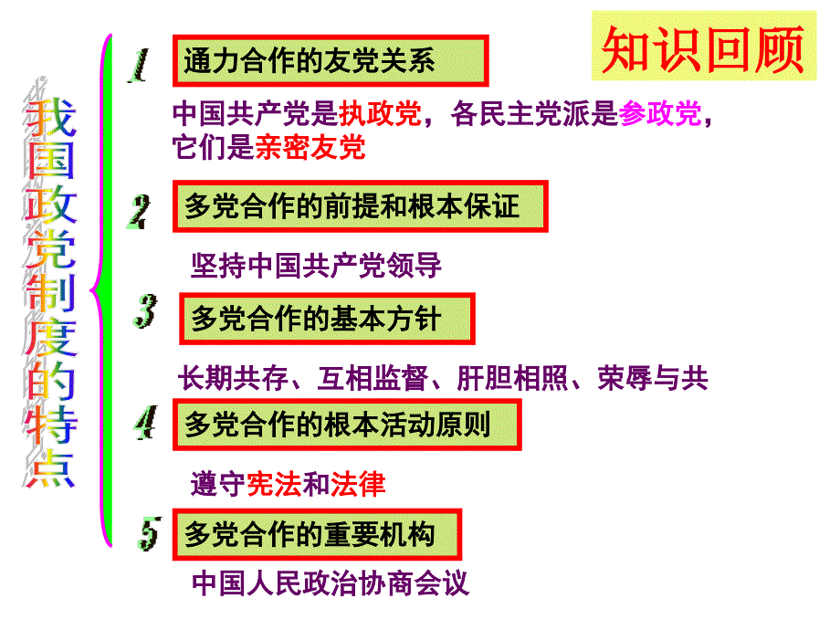 高一政治课件：7（四月）.1处理民族关系的原则：平等、团结（课件）（新人教版必修2）_第2页