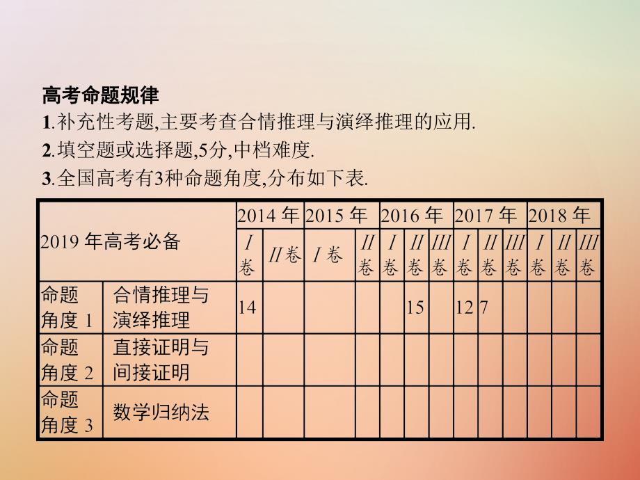 全国通用版高考数学总复习专题一高频客观命题点1.6推理与证明课件理_第2页