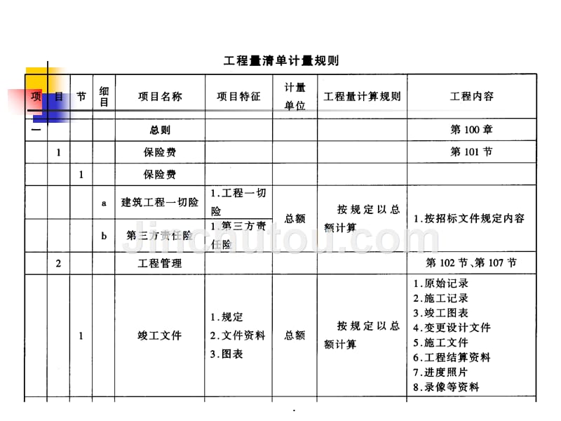 公路工程工程量清单计量规则ppt课件_第4页