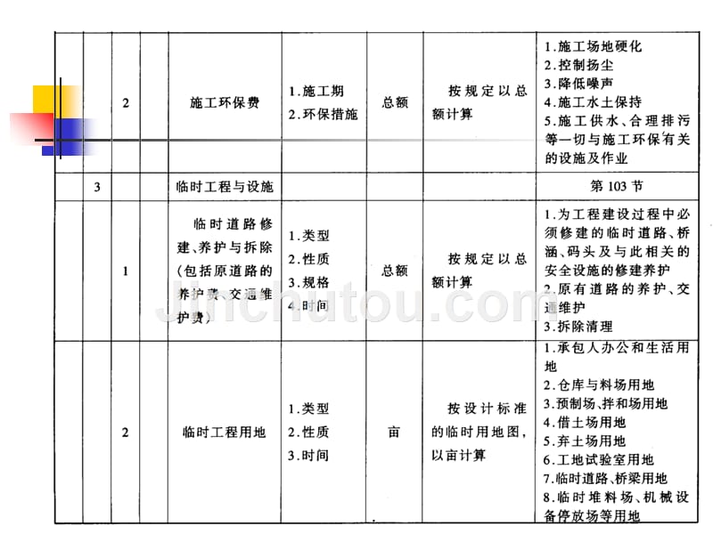 公路工程工程量清单计量规则ppt课件_第5页