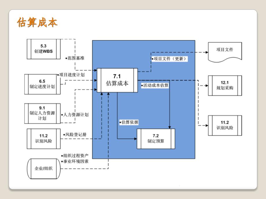 项目成本管理ppt课件_第4页