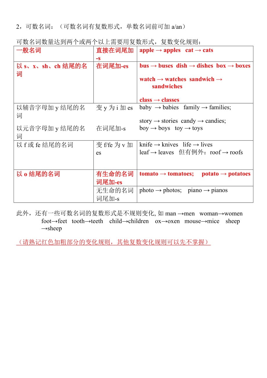 五年级上册英语Unit3知识点汇总_第2页