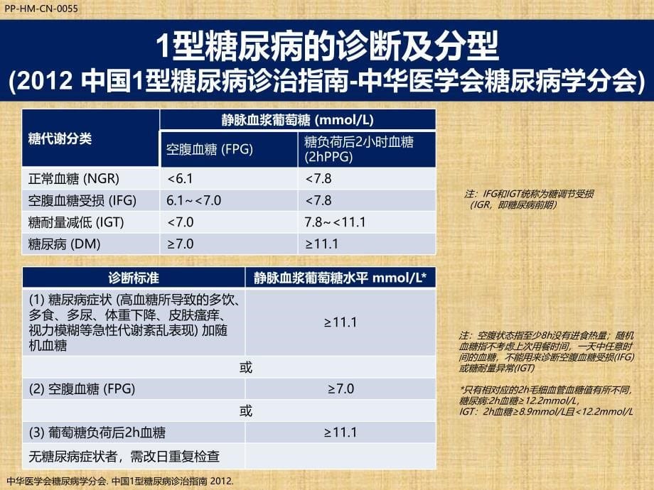 1型糖尿病的胰岛素应用精编PPT课件_第5页