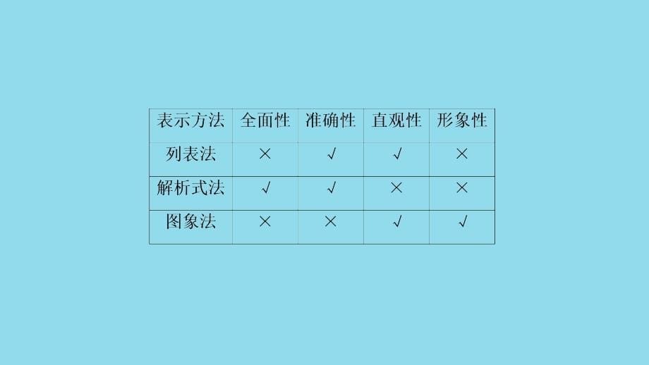 八年级数学下册第十九章一次函数19.1函数19.1.2函数的图象第2课时函数的表示法课件（新版）新人教版_第5页