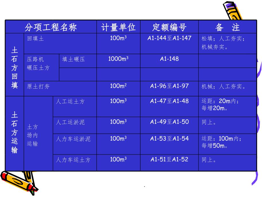 建筑工程定额与预算课件ppt课件_第4页