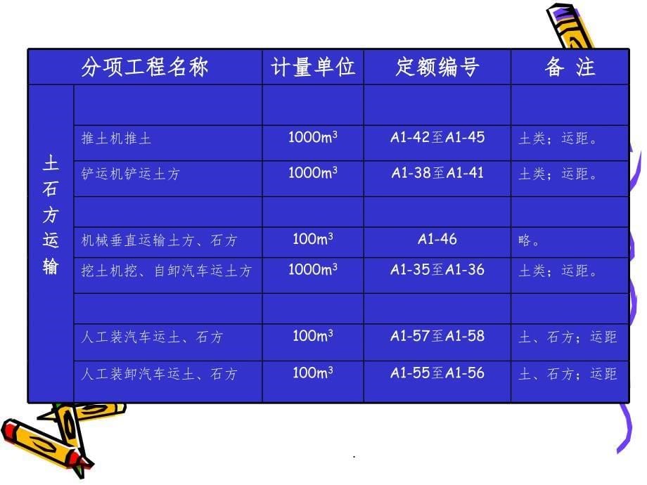 建筑工程定额与预算课件ppt课件_第5页