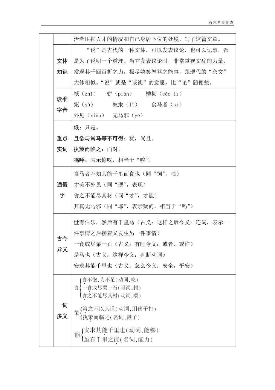 部编版八年级语文精品学案-23 马说_第2页