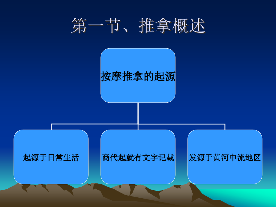 保健按摩课件精编PPT课件_第2页