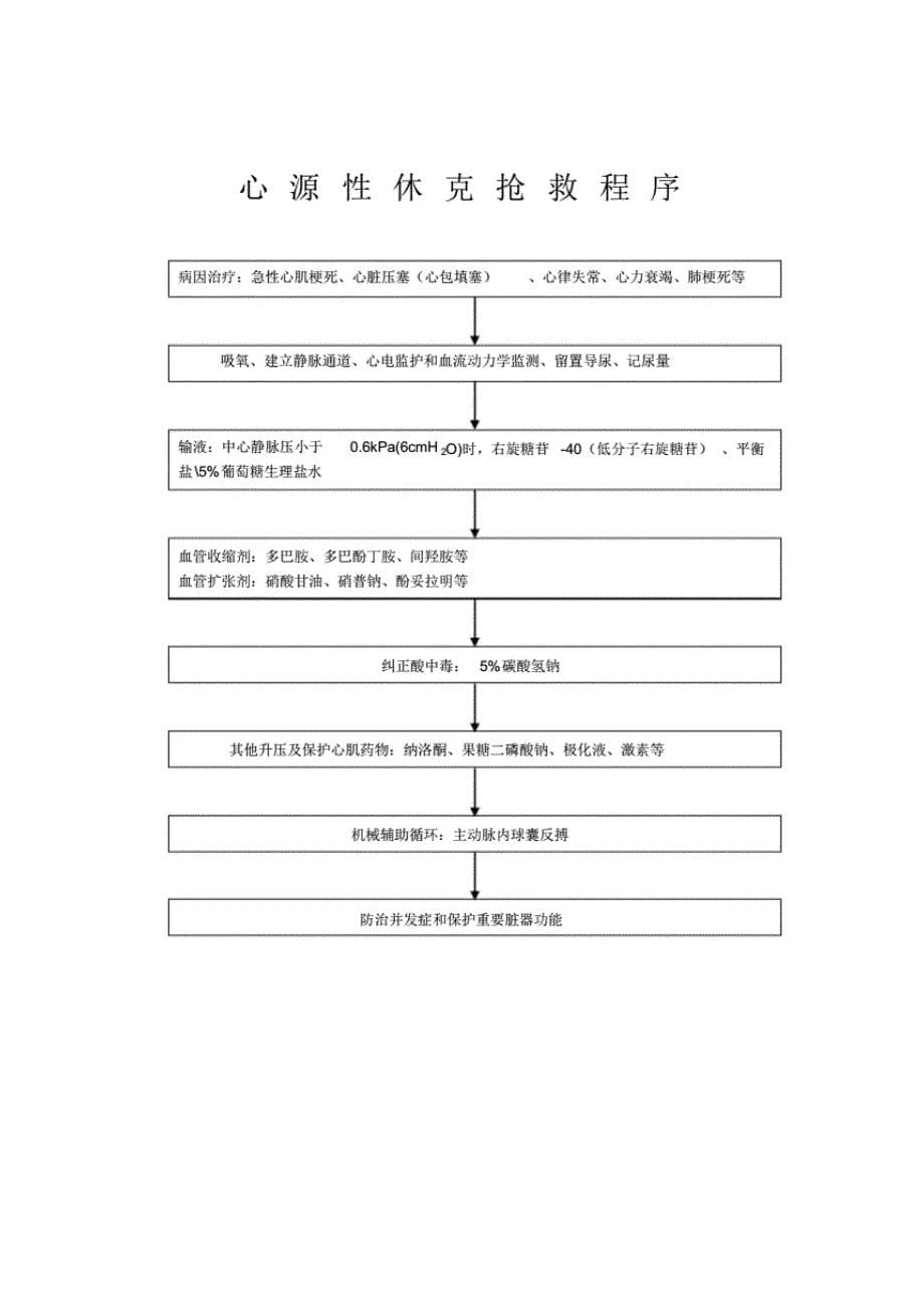 休克抢救程序._第5页