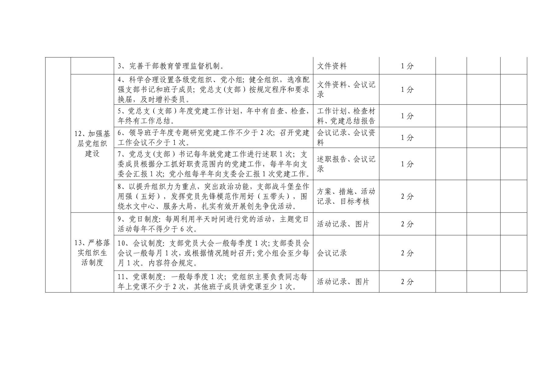 xx局党总支（支部）规范化建设考评标准_第4页