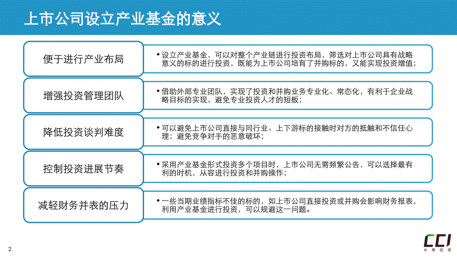 智能制造产业基金培训课件_第2页