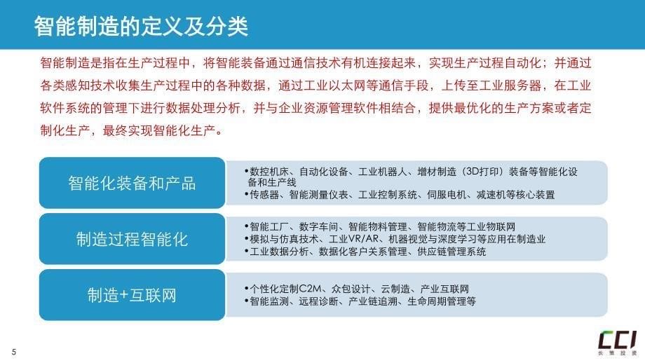 智能制造产业基金培训课件_第5页