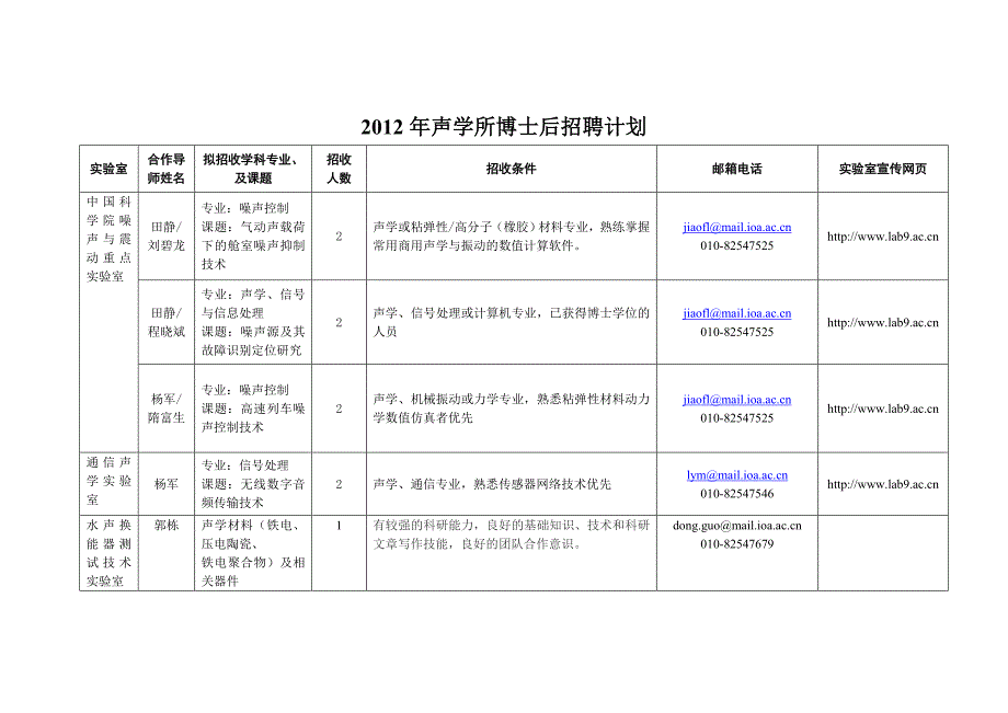 声学所博士后招聘计划C_第1页