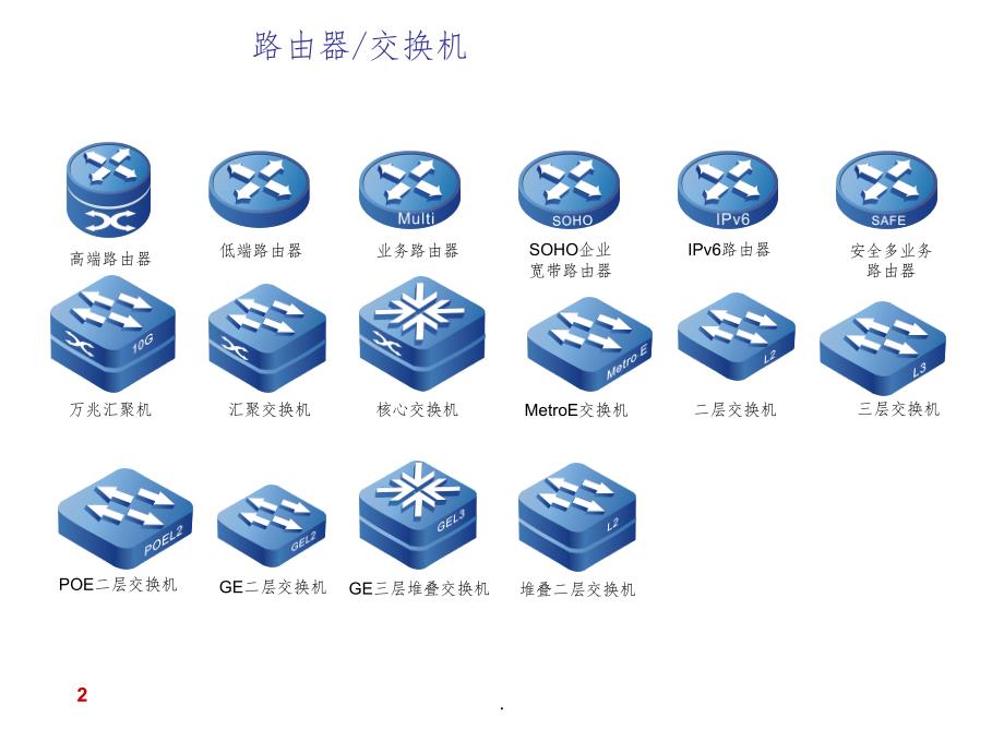 网络安全设备visio图标ppt课件_第1页