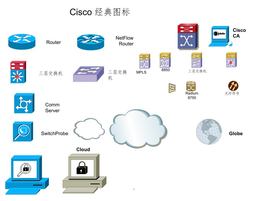 网络安全设备visio图标ppt课件_第2页