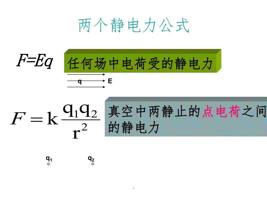 高中物理静电场知识归类ppt课件_第4页