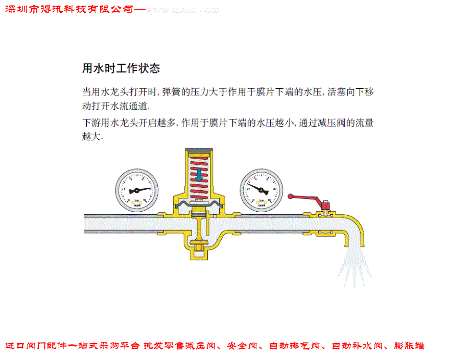 减压阀工作原理图解减压阀工作原理ppt课件_第2页