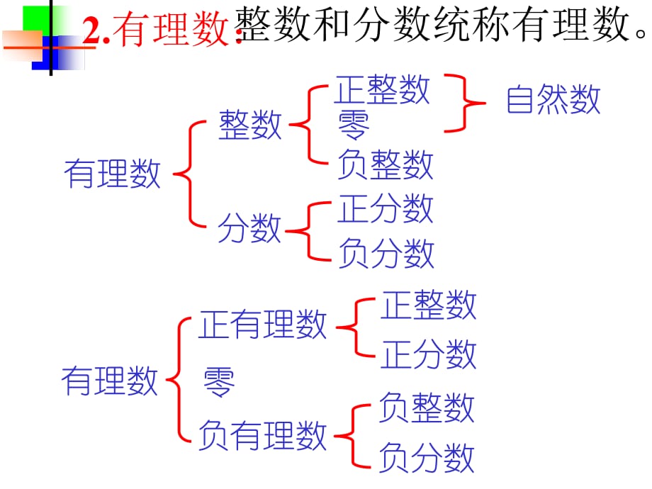 有理数总复习大全(精品)演示教学_第4页