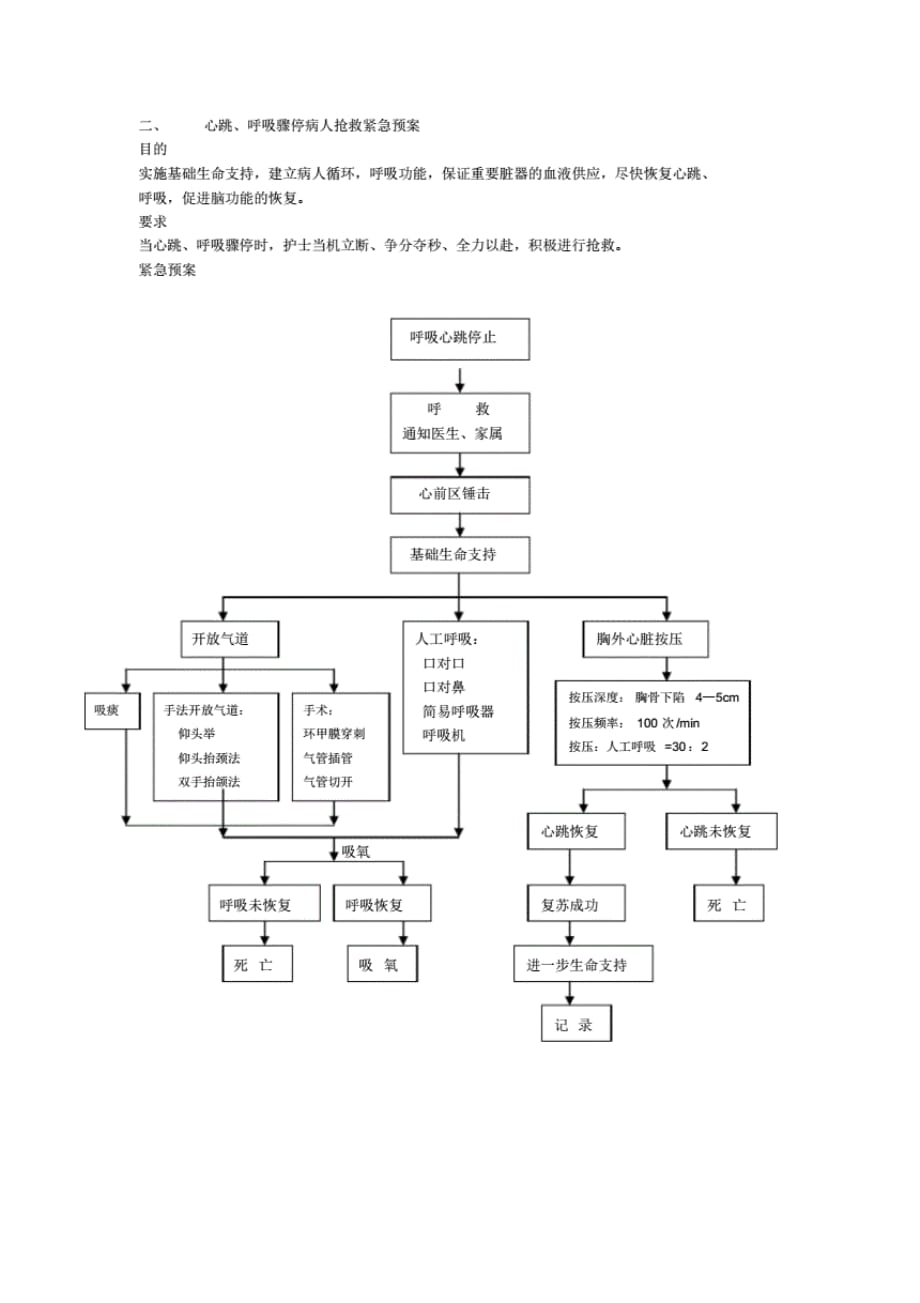 心跳呼吸骤停应急预案处理流程._第2页