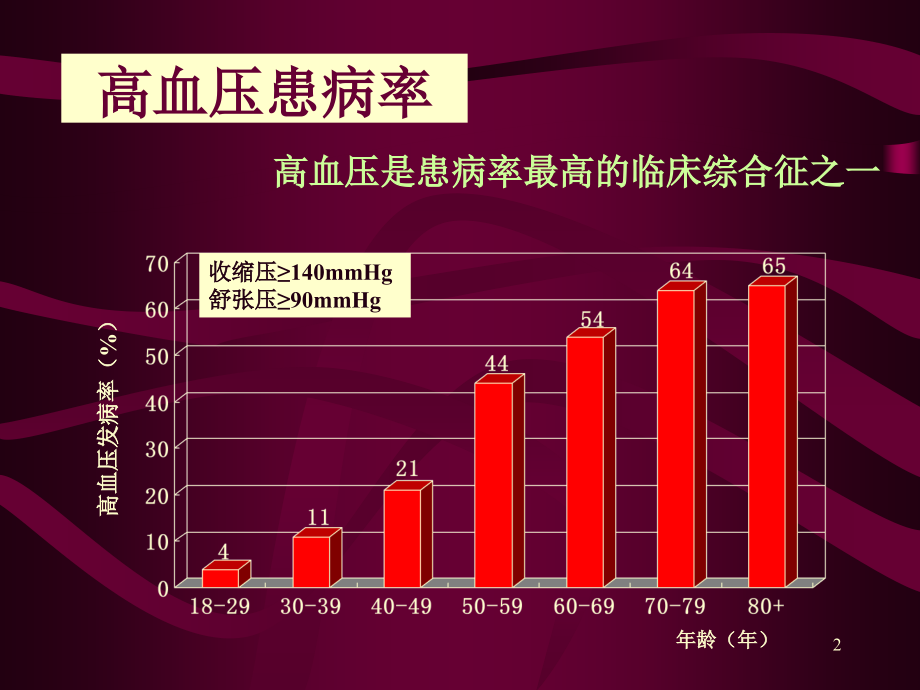 原发性高血压社区综合防治PPT参考幻灯片_第2页