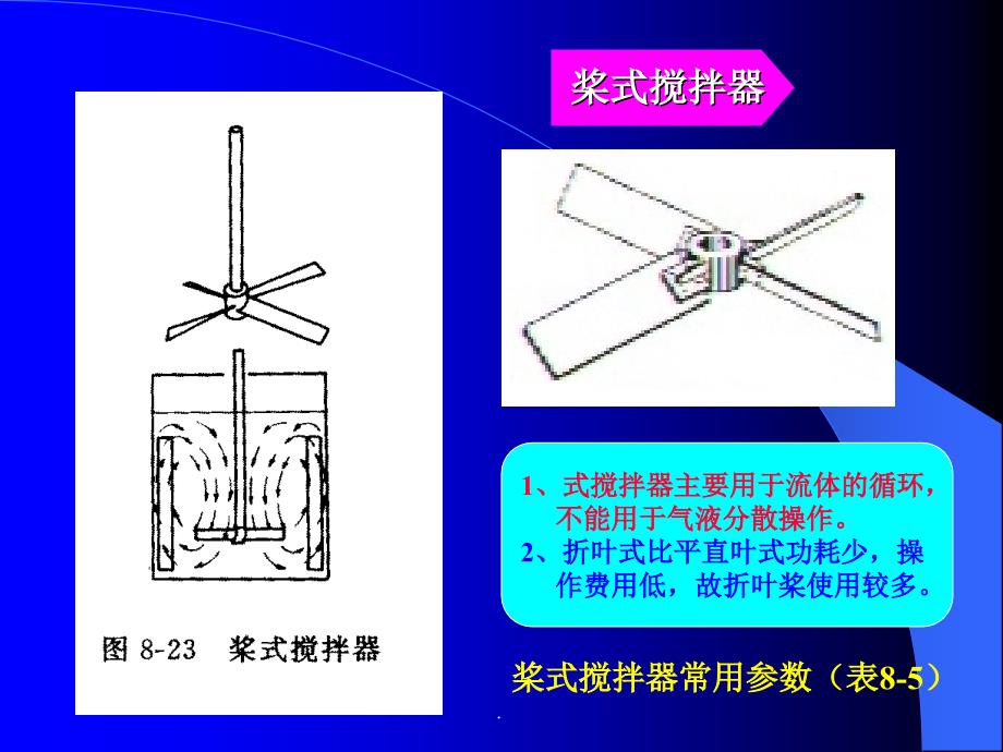 搅拌桨型式ppt课件_第4页