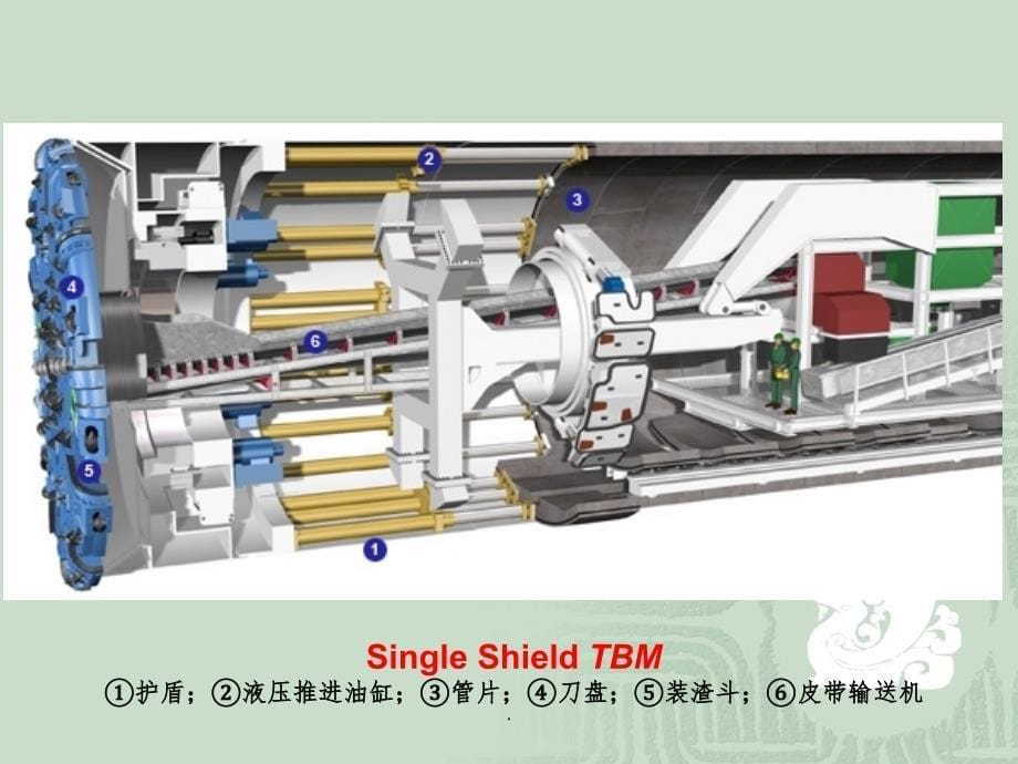 隧道掘进机(TBM)施工ppt课件_第5页