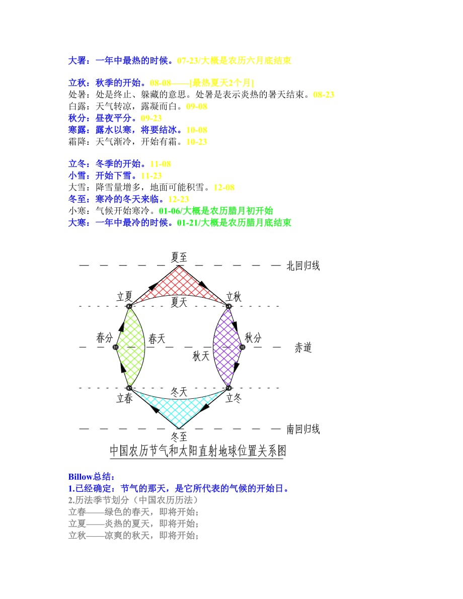 二十四节气-&ampamp;-季节划分-详细精确解读_第3页