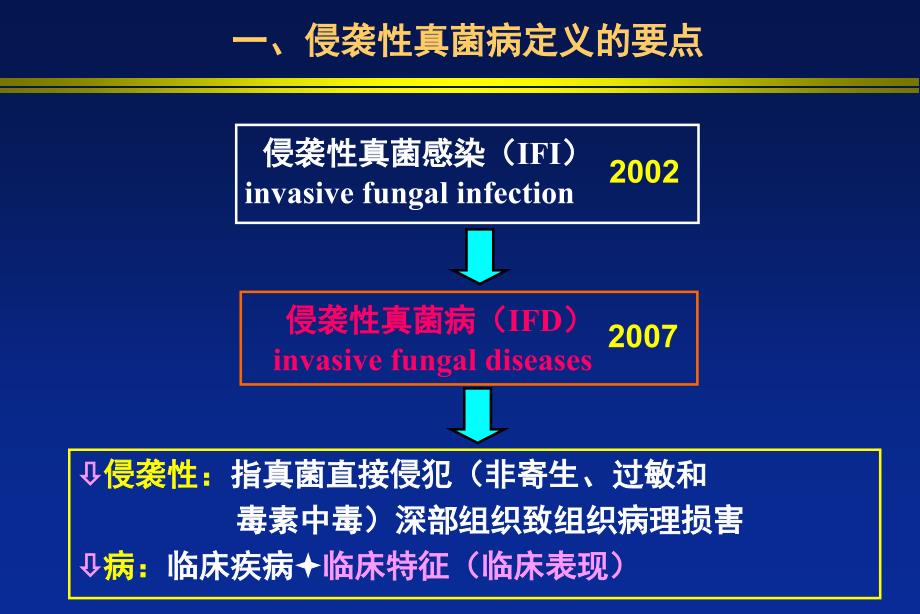 真菌处理要点幻灯片课件_第2页