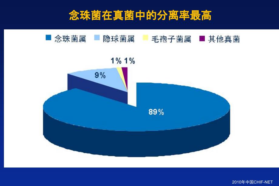 真菌处理要点幻灯片课件_第4页