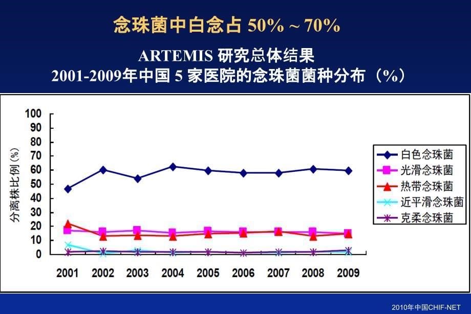 真菌处理要点幻灯片课件_第5页