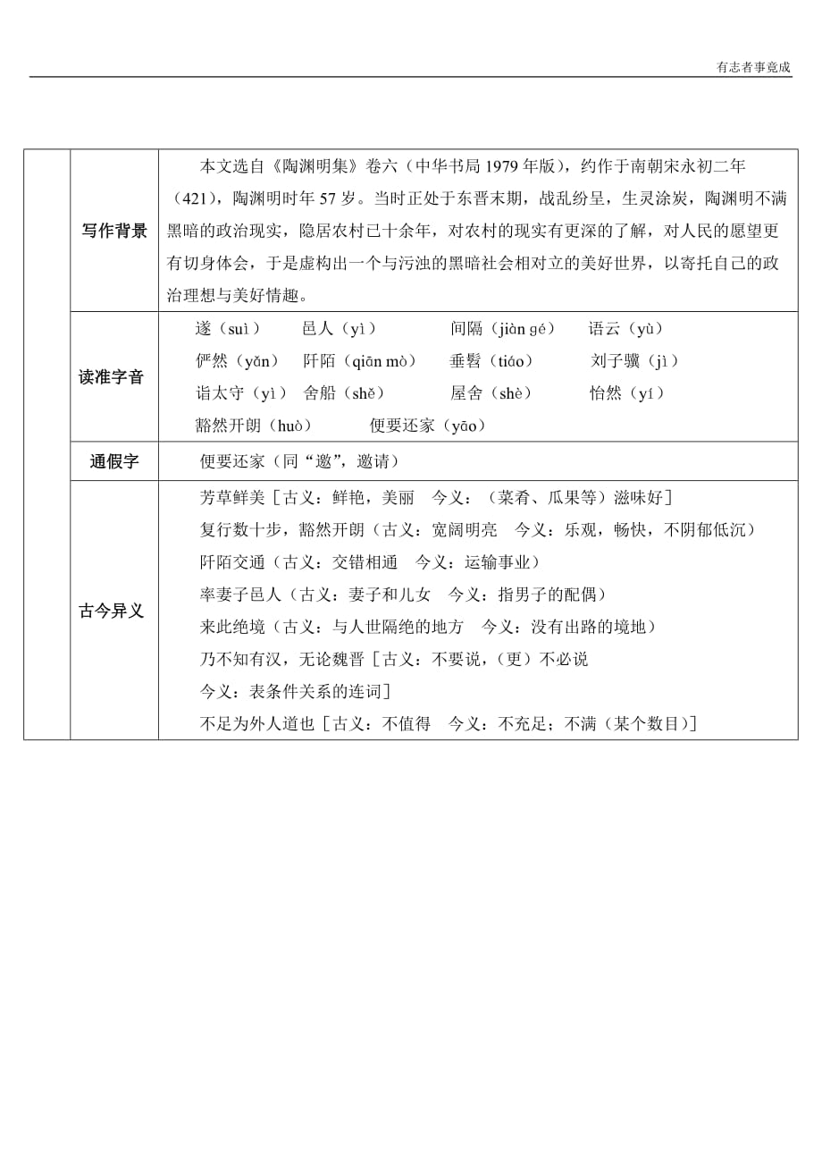 部编版八年级语文精品学案-9 桃花源记_第2页