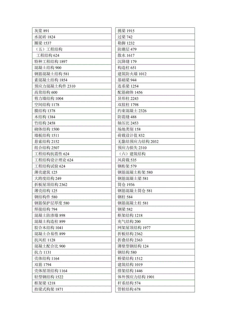 土木建筑工程o_第4页