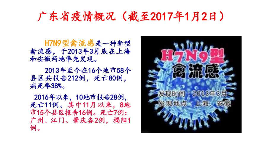 人感染H7N9禽流感诊疗方案2017年__培训课件_第3页