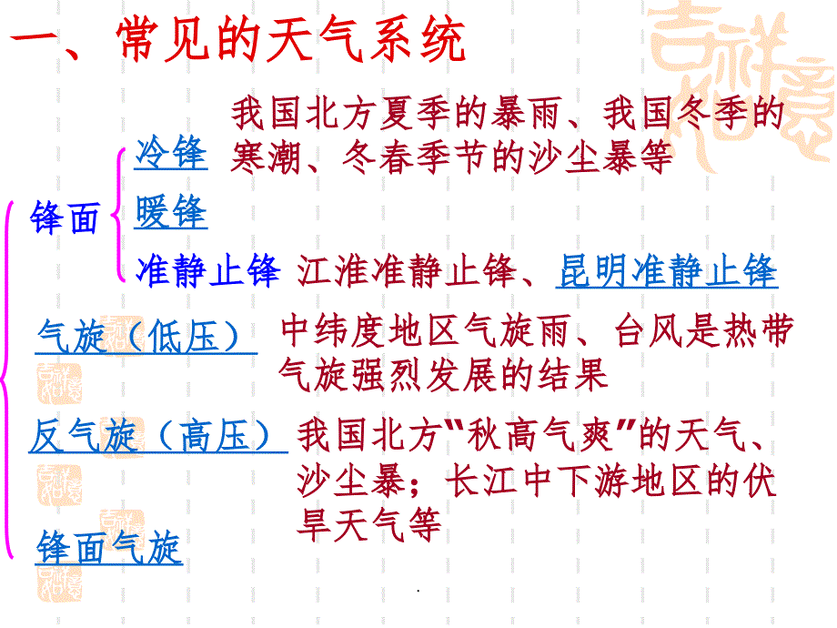 高三天气和气候复习专题ppt课件_第3页